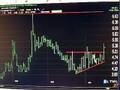 TradingwithTK
