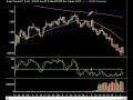 Market Technical Analysis 07.09.08