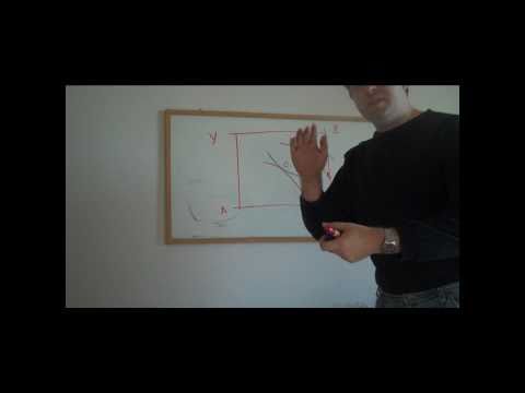 how to draw efficiently