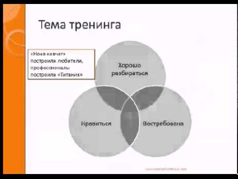 Тренинг за час: как его подготовить и провести