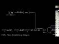 videos de Dynamic optical arbitrary waveform shaping in a continuous fiber