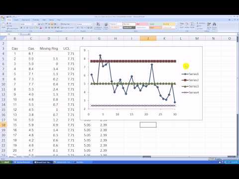 Learn how to make an Individuals SPC Chart in Excel