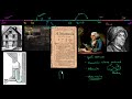 biography of benjamin franklins inventions biography of benjamin franklins inventions