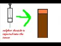 Extracting Bromine