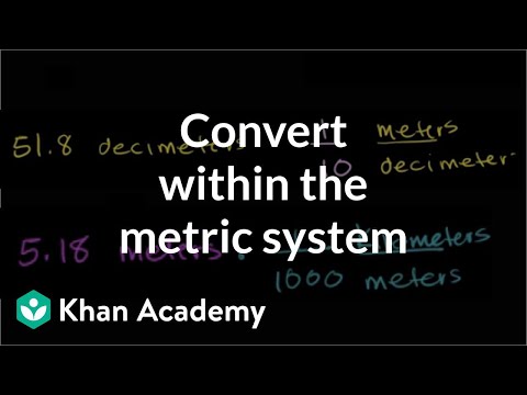 Converting within the metric system