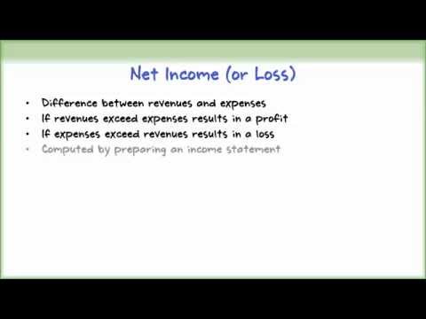how to determine net income
