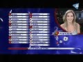 Andorra TV - Portugal votant Eurovisió 2008