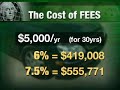 How much does your 401K cost you?