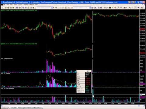 Negative volume index forex