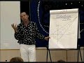 Ian Xel Lungold Mayan Calander - Emotional Guidance System Ian Xel Lungold Mayan Calander - Emotional Guidance System
