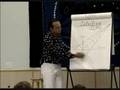 Ian Xel Lungold Mayan Calander - Emotional Guidance System
