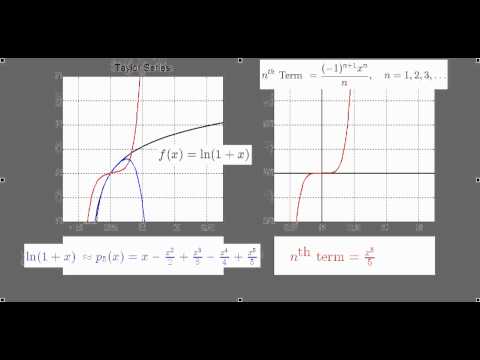 how to define ln in matlab