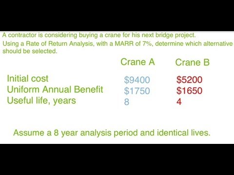 how to calculate rate of return