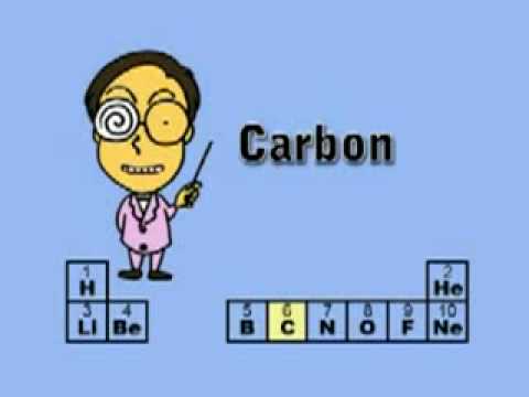 how to learn periodic table