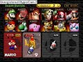 Master Hand, Polygons, and giant DK on SSB 64