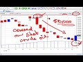 Crude Oil Down, Move Over Crude Oil Down, Move Over