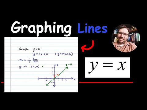 how to draw graph y=x