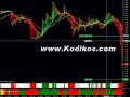 BEST FOREX SCALPING SYSTEM