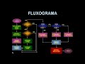 8ª de 8 aulas =  Algoritmo - Final
