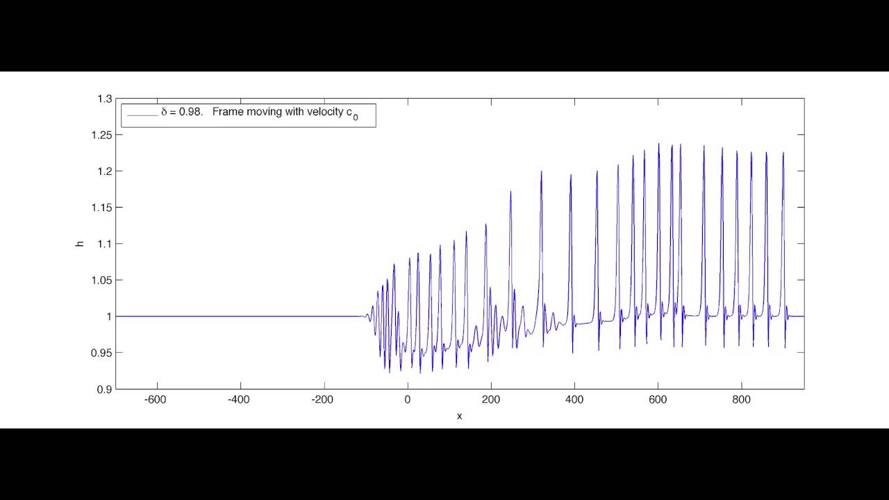 Interaction of several pulses in a thin film falling over a vertical wall