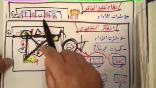 مقارنة بين مؤشرات الأداء في نظام تقليل الفاقد والفكر التقليدي Lean KPIs