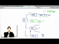 Using Google Apps for Business