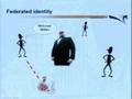Introduction To Digital Identity