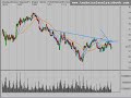 Stock Market Video Analysis 12/4/08