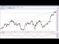 FOREX Technical Analysis