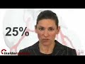 Insidermedicine in 60 - September 21, 2007  Nutrition Alzheimer's Disease