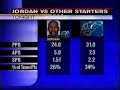 allen iverson 34pts vs michael jordan 30pts 01/02 season nba