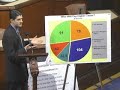 Congressional Black Caucus Budget Part 5