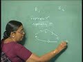 Lecture 23 - Equivalence relations and partitions Lecture 23 - Equivalence relations and partitions