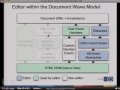 Google I/O 2009 - Google Wave: Under the hood