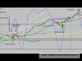 videos de Make Money Day Trading SP500 35-55 Percent in 2 Hours - Fri 22 May 09.