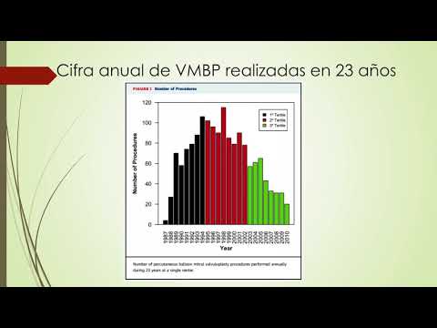 Seguimiento prolongado en pacientes post valvuloplastía mitral con balón percutáneo. Dra. María Victoria Vannoni. Residencia de Cardiología. Hospital C. Argerich. Buenos Aires