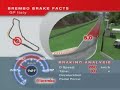 Brembo Brake Facts Italy Monza F1 Brembo Brake Facts Italy Monza F1