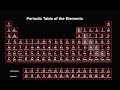 How to Read the Periodic Table Ppt