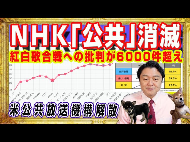 宮脇睦『NHKの公共性には疑問がある』