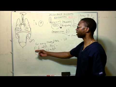 how to treat respiratory acidosis