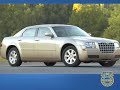 Icon for Post #Buick Lucerne – Kelley Blue Book’s Review