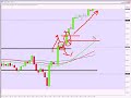 FOREX TRADING - GBPJPY setup FOREX TRADING - GBPJPY setup