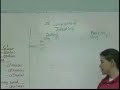 Review of Indicative Verb Forms Present Stem Part I