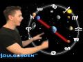 Zodiac Weather - Wednesday - 11/18/2009 - Soul Horoscopes