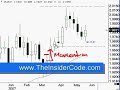 Forex Profits - TheInsiderCode.com Mac X pt.3i
