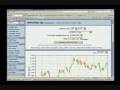 Betonmarkets - How to Make Money from Up, Down or Sideways markets