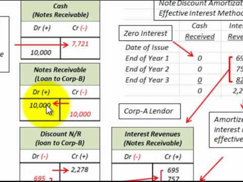 how to accrue interest on notes receivable