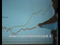 Cicli di Gann Cicli di Gann