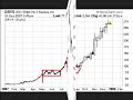 Top 10 Price Patterns of 2007 Top 10 Price Patterns of 2007