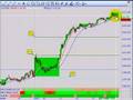 Day Trading System Part Two-Power Pivot Point